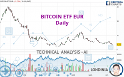 BITCOIN ETF EUR - Daily