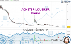 ACHETER-LOUER.FR - Diario