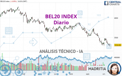 BEL20 INDEX - Diario