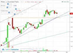 RIBER - Daily