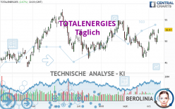 TOTALENERGIES - Täglich