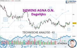 SIEMENS AGNA O.N. - Dagelijks