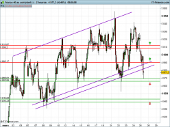 CAC40 INDEX - 2H