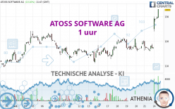 ATOSS SOFTWARE AG - 1 uur