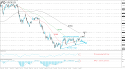 AUD/USD - Weekly