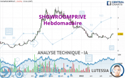 SHOWROOMPRIVE - Hebdomadaire