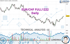 EUR/CHF FULL0624 - Daily