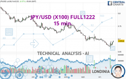 JPY/USD (X100) FULL0624 - 15 min.
