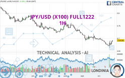 JPY/USD (X100) FULL0624 - 1H