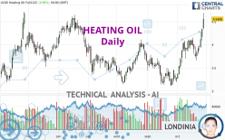 HEATING OIL - Daily