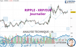 RIPPLE - XRP/EUR - Journalier