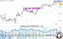 CAC40 INDEX - 1H