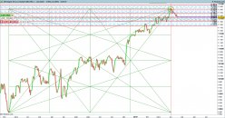 DAX40 PERF INDEX - Journalier