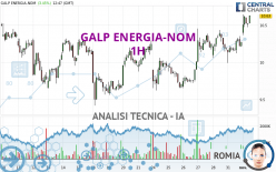 GALP ENERGIA-NOM - 1H