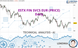 ESTX FIN SVCS EUR (PRICE) - Daily