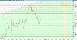 DAX40 PERF INDEX - Journalier