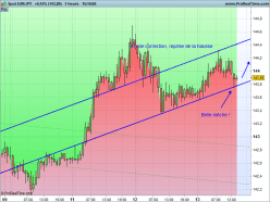 EUR/JPY - 1 uur