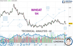 WHEAT - 1H