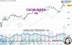 CAC40 INDEX - 1H