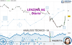 LENZING AG - Diario