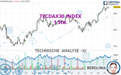 TECDAX30 INDEX - 1H