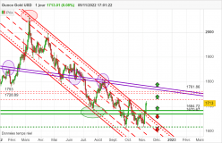 GOLD - USD - Diario