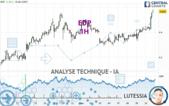 EDP - 1H