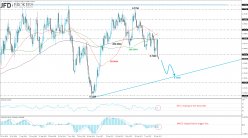 AUD/USD - Daily