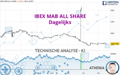 IBEX MAB ALL SHARE - Dagelijks
