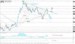 USD/JPY - Journalier