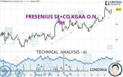 FRESENIUS SE+CO.KGAA O.N. - 1H