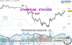 ETHEREUM - ETH/USD - 1 uur