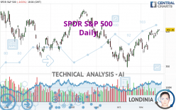 SPDR S&P 500 - Giornaliero