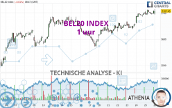 BEL20 INDEX - 1 uur