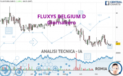 FLUXYS BELGIUM D - Giornaliero
