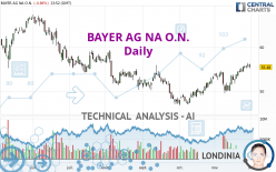 BAYER AG NA O.N. - Daily