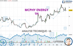 MCPHY ENERGY - 1H