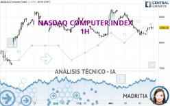 NASDAQ COMPUTER INDEX - 1H