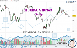 BUREAU VERITAS - Daily