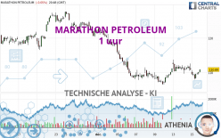 MARATHON PETROLEUM - 1 uur