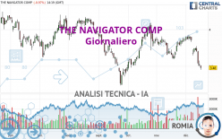 THE NAVIGATOR COMP - Giornaliero