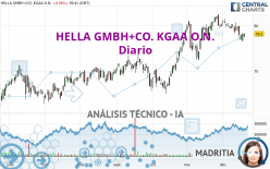 HELLA GMBH+CO. KGAA O.N. - Diario