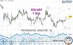 SOLVAY - 1 Std.