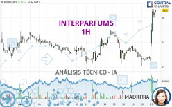 INTERPARFUMS - 1H