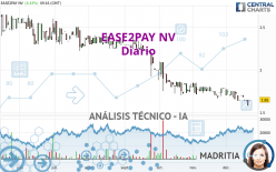 EASE2PAY NV - Diario