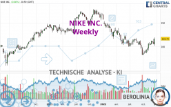 NIKE INC. - Weekly