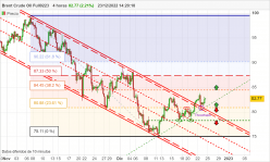 BRENT CRUDE OIL - 4H