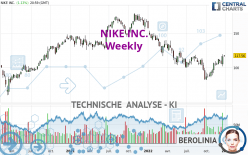 NIKE INC. - Weekly