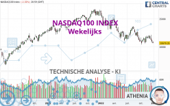 NASDAQ100 INDEX - Wekelijks