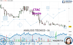 CTAC - Diario